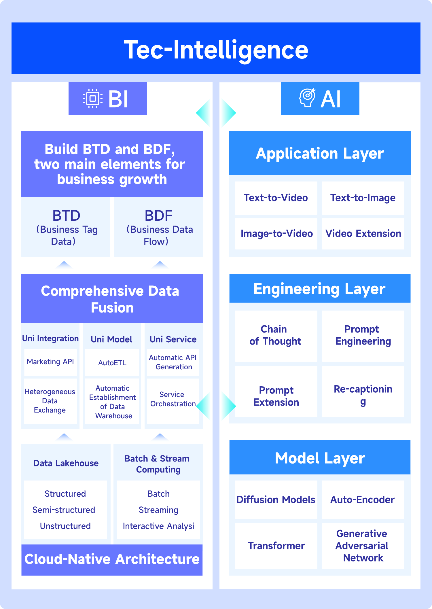 Tec-Do钛动科技 - 领先的企业全球增长数字化服务商