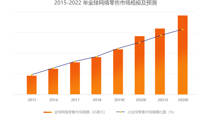 品牌出海已成趋势 千亿级市场等你挖掘